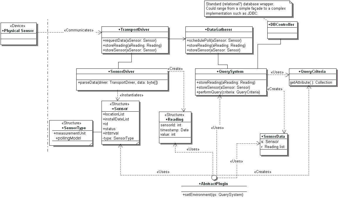 ArbotXT System Class model