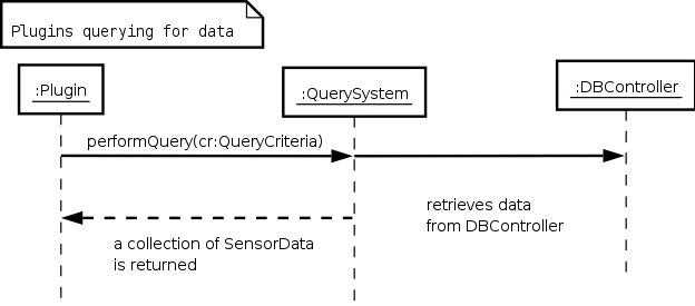 Plugin performing queries to the query system