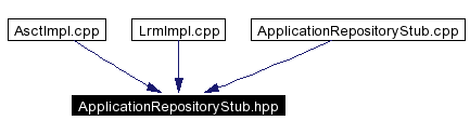 Included by dependency graph