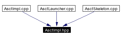 Included by dependency graph