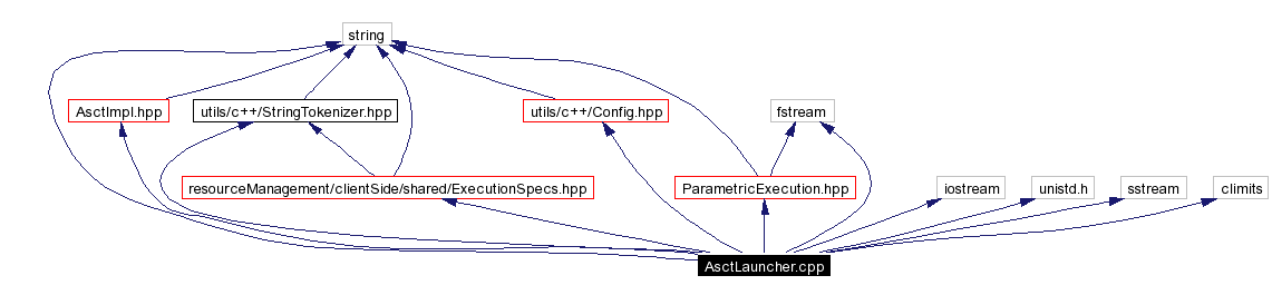 Include dependency graph