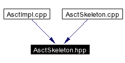 Included by dependency graph