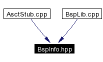 Included by dependency graph