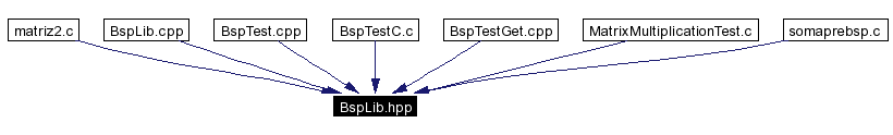 Included by dependency graph