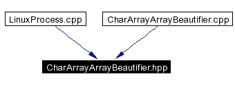 Included by dependency graph