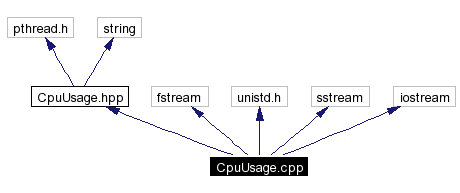 Include dependency graph