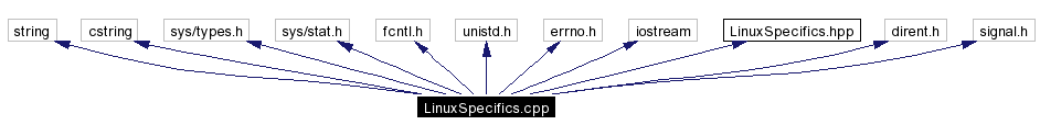 Include dependency graph