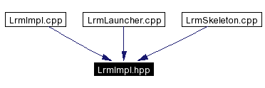 Included by dependency graph
