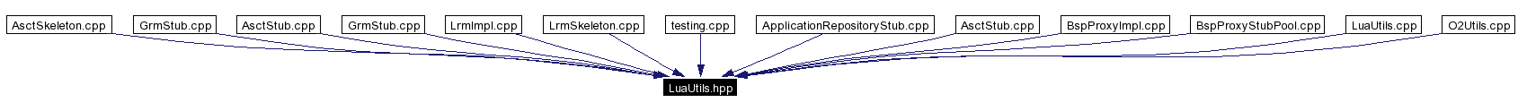 Included by dependency graph