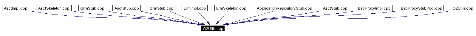 Included by dependency graph