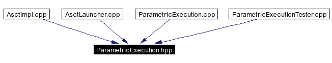 Included by dependency graph