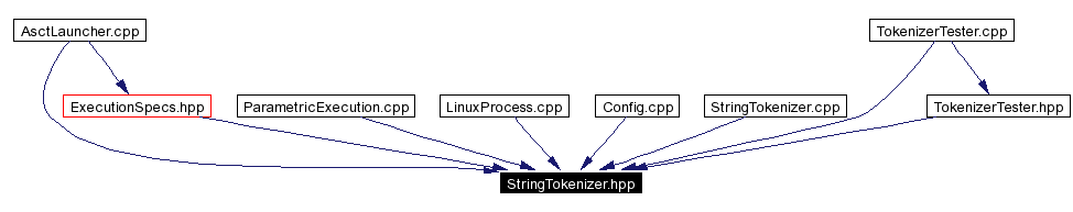 Included by dependency graph