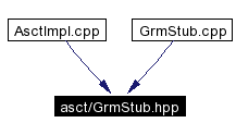 Included by dependency graph