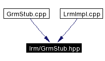 Included by dependency graph