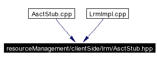 Included by dependency graph