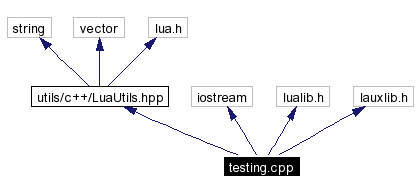Include dependency graph