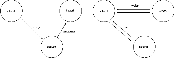 box copy vs. traditional file copy